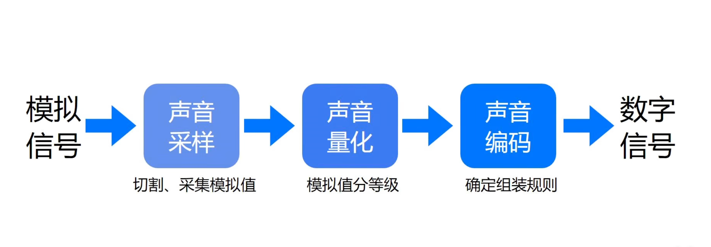 2501124740 转存失败，建议直接上传图片文件
